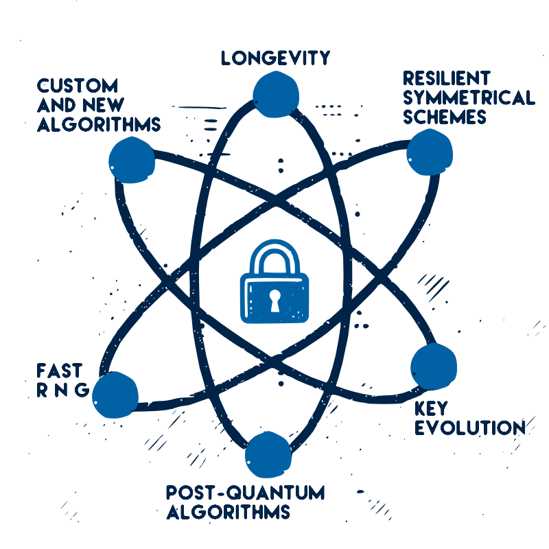Crypto-Agile and Quantum-Safe Security