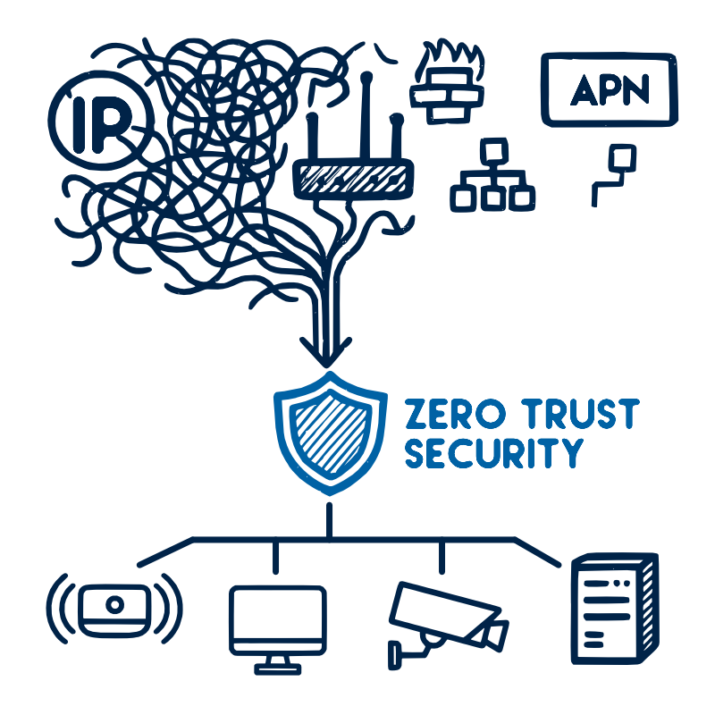 Deployment Across Existing Infrastructure